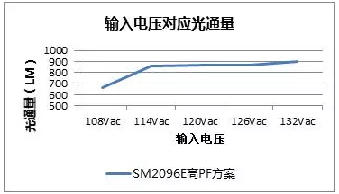 оƬֲͨ䣬ԺоƬSM2096Eкζ֮(ͼ7)