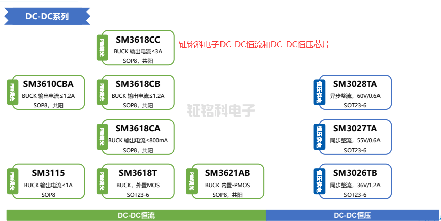 ۸DC-DCDC-DCѹоƬ.png